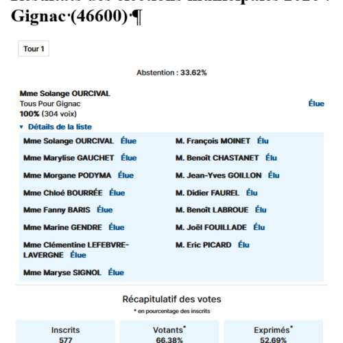 RESULTATS DES ELECTIONS MUNICIPALES 2026 – COMMUNE DE GIGNAC