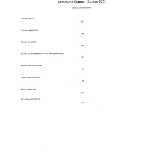 RESULTATS DES ELECTIONS MUNICIPALES 2026 – COMMUNE DE GIGNAC