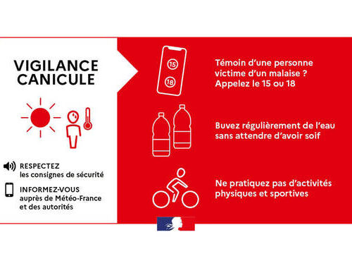 CANICULE : LE DÉPARTEMENT DU LOT EN VIGILANCE ROUGE